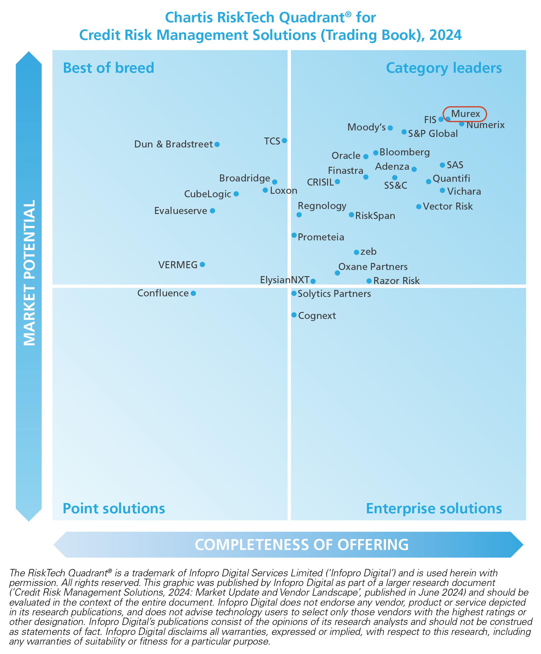 Quadrant Credit Risk